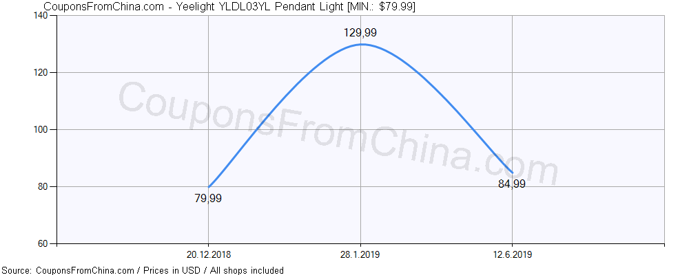 Yeelight YLDL03YL Pendant Light price history Price history for Yeelight YLDL03YL Pendant Light