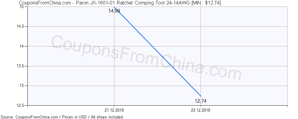 Paron JX-1601-01 Ratchet Crimping Tool 24-14AWG price history Price history for Paron JX-1601-01 Ratchet Crimping Tool 24-14AWG