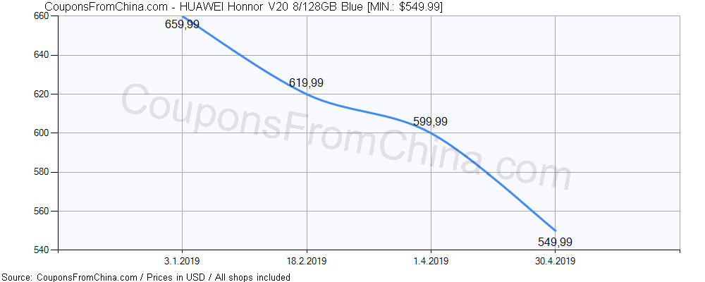 HUAWEI Honnor V20 8/128GB Blue price history Price history for HUAWEI Honnor V20 8/128GB Blue