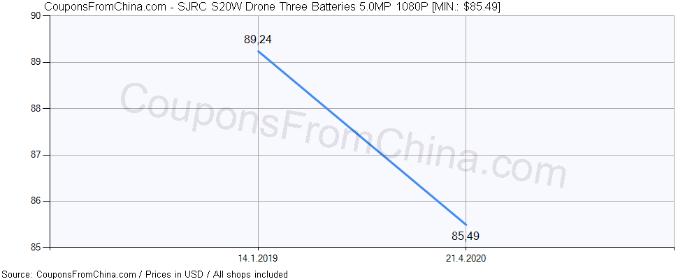 sjrc s20w drone price