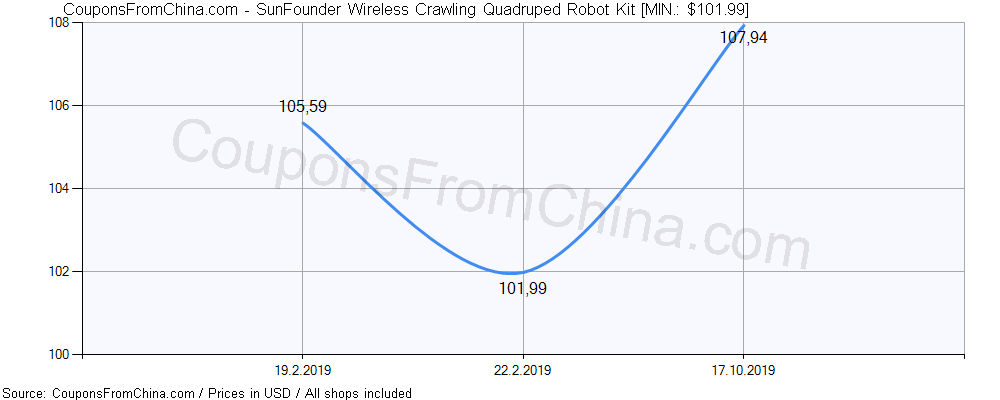 sunfounder crawling quadruped robot