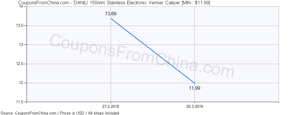 history of vernier caliper