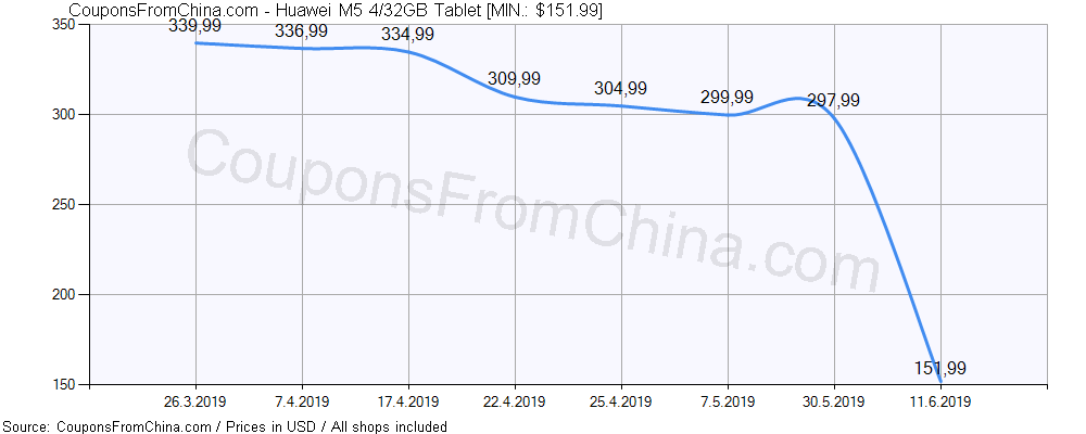 Huawei M5 4/32GB Tablet price history Price history for Huawei M5 4/32GB Tablet