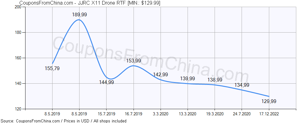 jjrc x11 price