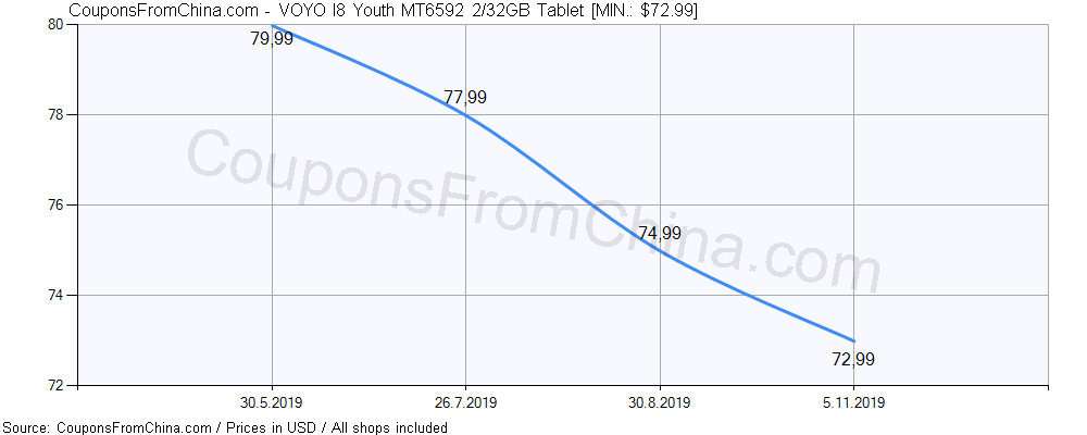VOYO I8 Youth MT6592 2/32GB Tablet price history Price history for VOYO I8 Youth MT6592 2/32GB Tablet