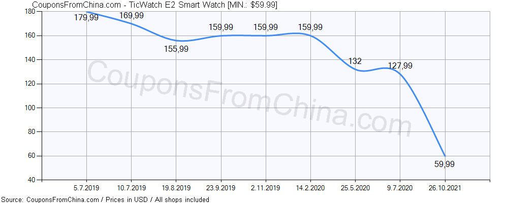 ticwatch e2 coupon