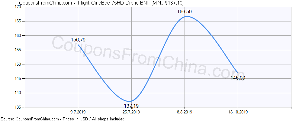 iFlight CineBee 75HD Drone BNF price history Price history for iFlight CineBee 75HD Drone BNF