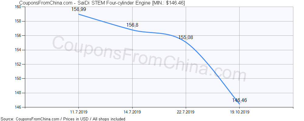 SaiDi STEM Four-cylinder Engine price history Price history for SaiDi STEM Four-cylinder Engine