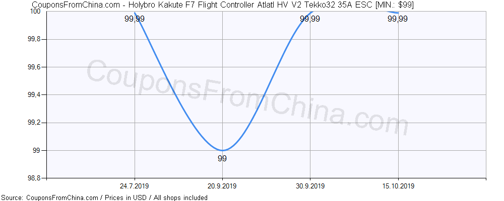 Holybro Kakute F7 Flight Controller Atlatl HV V2 Tekko32 35A ESC price history Price history for Holybro Kakute F7 Flight Controller Atlatl HV V2 Tekko32 35A ESC