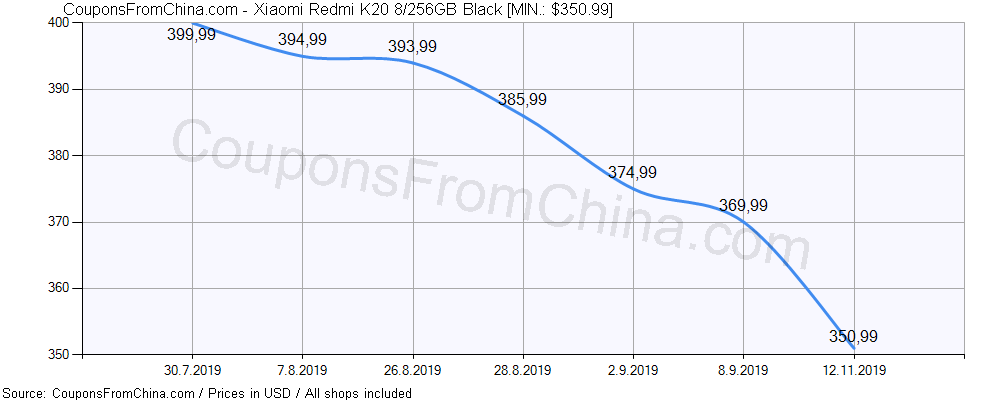 Xiaomi Redmi K20 8/256GB Black price history Price history for Xiaomi Redmi K20 8/256GB Black
