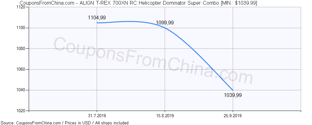 ALIGN T-REX 700XN RC Helicopter Dominator Super Combo price history Price history for ALIGN T-REX 700XN RC Helicopter Dominator Super Combo