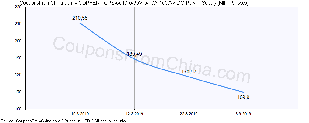 GOPHERT CPS-6017 0-60V 0-17A 1000W DC Power Supply price history Price history for GOPHERT CPS-6017 0-60V 0-17A 1000W DC Power Supply