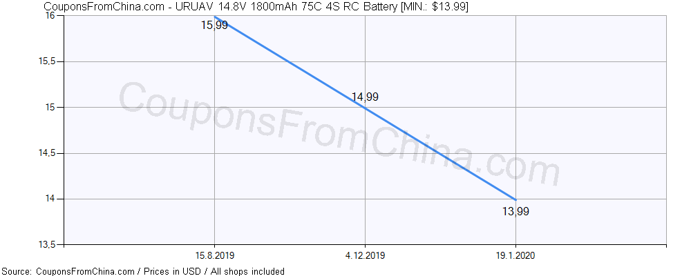 URUAV 14.8V 1800mAh 75C 4S RC Battery price history Price history for URUAV 14.8V 1800mAh 75C 4S RC Battery