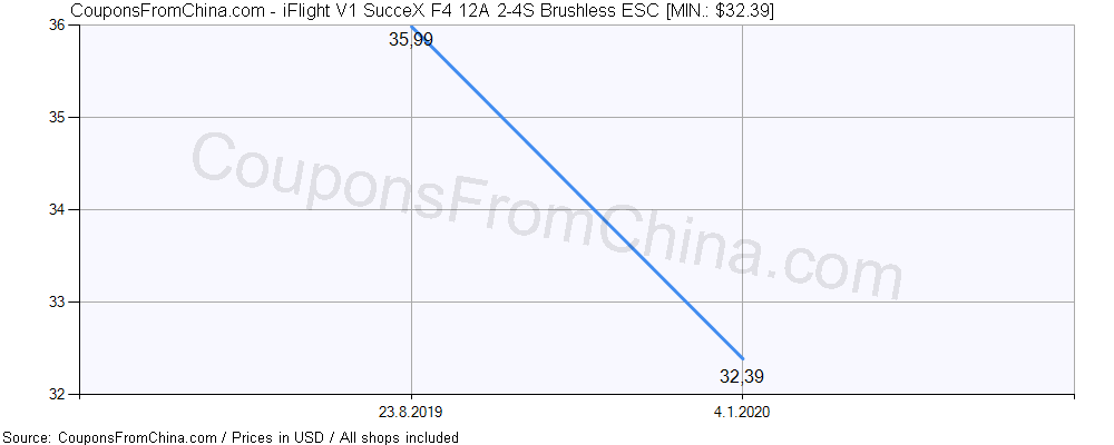 iFlight V1 SucceX F4 12A 2-4S Brushless ESC price history Price history for iFlight V1 SucceX F4 12A 2-4S Brushless ESC