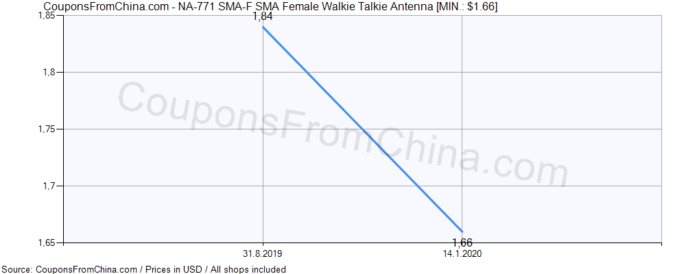 NA-771 SMA-F SMA Female Walkie Talkie Antenna price history Price history for NA-771 SMA-F SMA Female Walkie Talkie Antenna