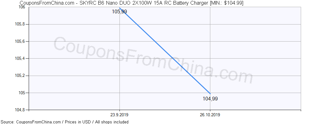 SKYRC B6 Nano DUO 2X100W 15A RC Battery Charger price history Price history for SKYRC B6 Nano DUO 2X100W 15A RC Battery Charger