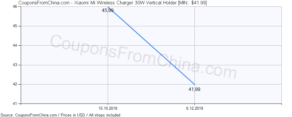 Xiaomi Mi Wireless Charger 30W Vertical Holder price history Price history for Xiaomi Mi Wireless Charger 30W Vertical Holder