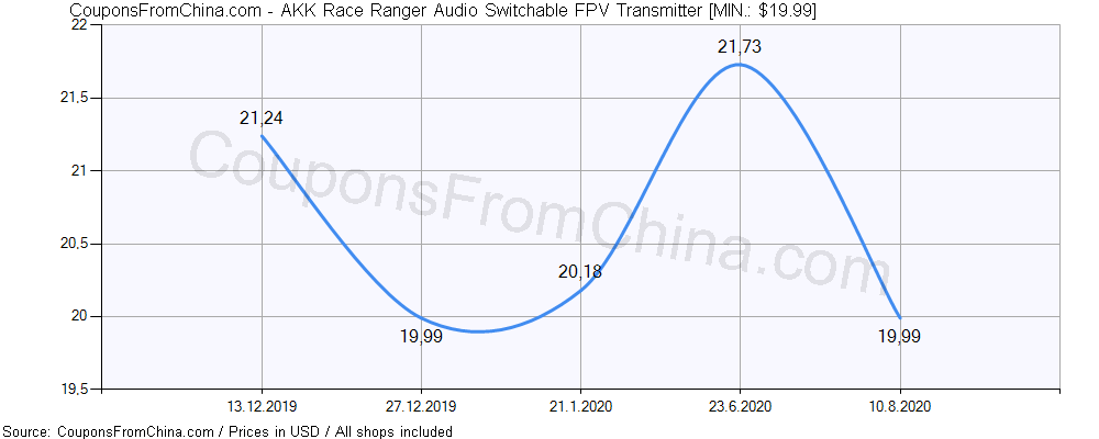 Akk Race Ranger Audio Switchable Fpv Transmitter 27 22 Coupon Price