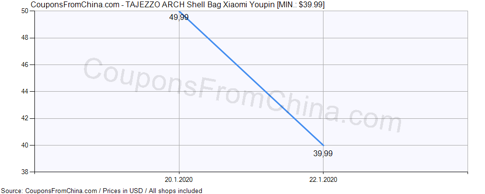 TAJEZZO ARCH Shell Bag Xiaomi Youpin ($52.35) Coupon Price - CouponsFromChina