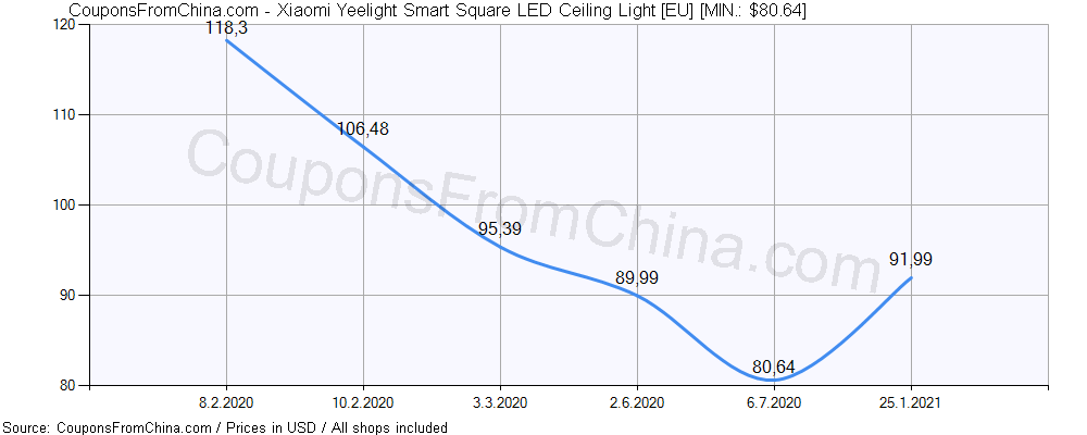 yeelight smart square led ceiling light