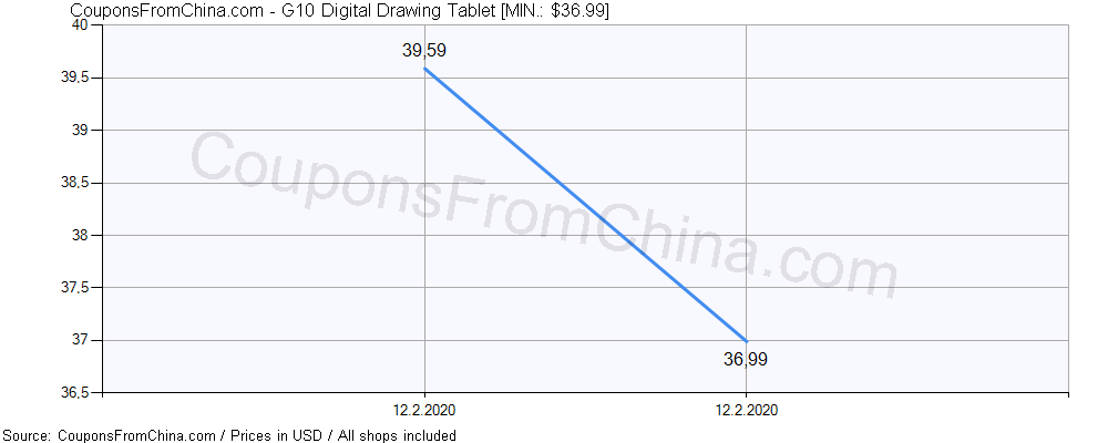 G10 Digital Drawing Tablet price history Price history for G10 Digital Drawing Tablet