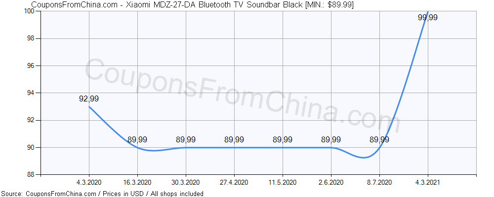 xiaomi soundbar coupon