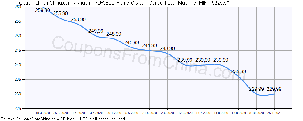 home oxygen machine price
