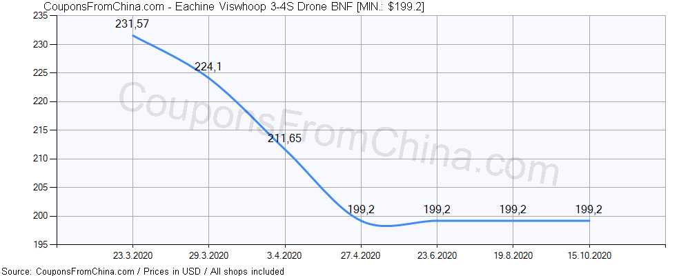 Eachine Viswhoop 3-4S Drone BNF price history Price history for Eachine Viswhoop 3-4S Drone BNF