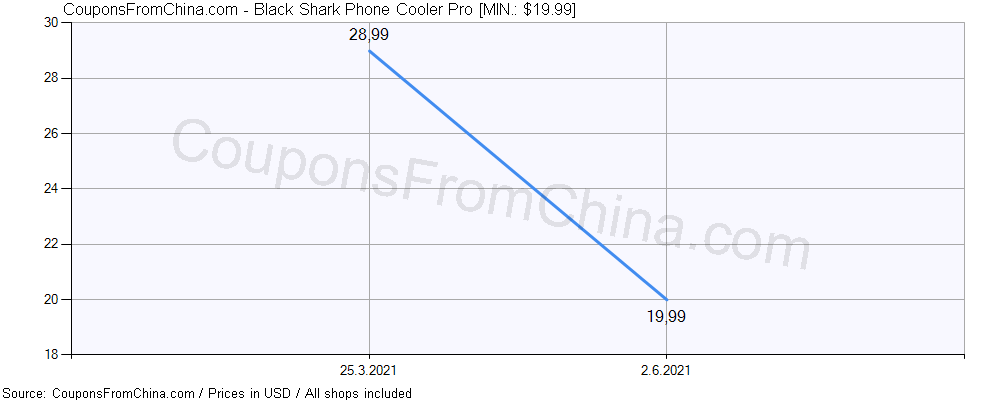Black Shark Phone Cooler Pro 51 29 Coupon Price