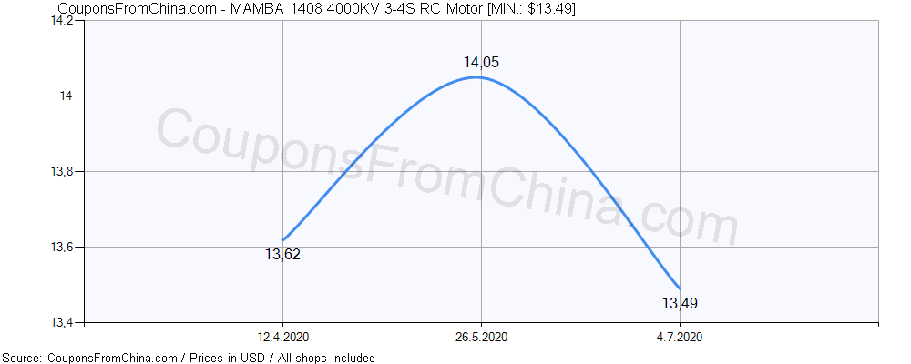 MAMBA 1408 4000KV 3-4S RC Motor price history Price history for MAMBA 1408 4000KV 3-4S RC Motor