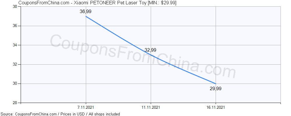 Xiaomi PETONEER Pet Laser Toy price history Price history for Xiaomi PETONEER Pet Laser Toy