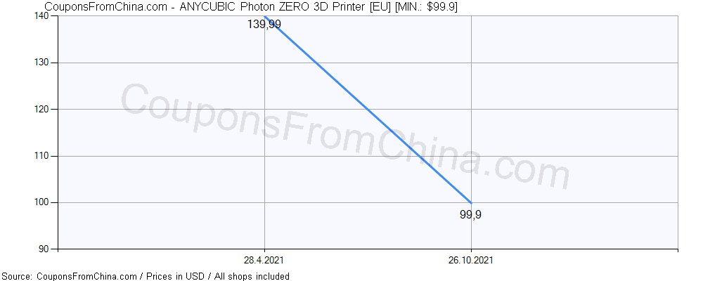 Anycubic Photon Zero 3d Printer Eu 149 Coupon Price