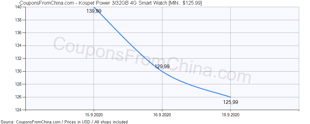 Kospet Power 3/32GB 4G Smart Watch price history Price history for Kospet Power 3/32GB 4G Smart Watch