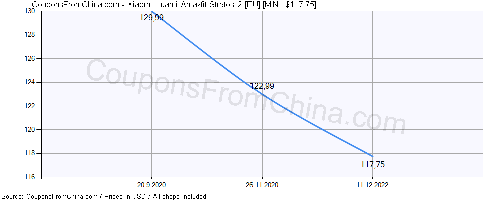 amazfit stratos 2 coupon