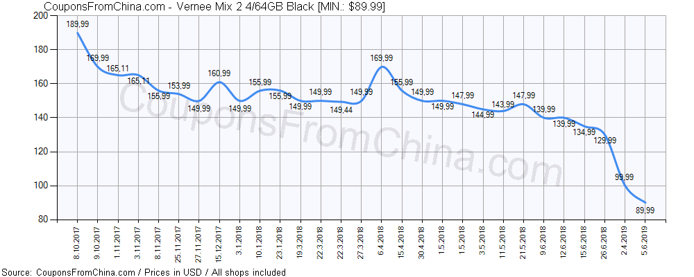 Vernee Mix 2 4/64GB Black price history Price history for Vernee Mix 2 4/64GB Black