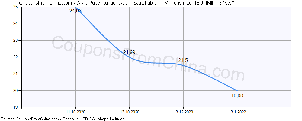 Akk Race Ranger Audio Switchable Fpv Transmitter Eu Coupon Price