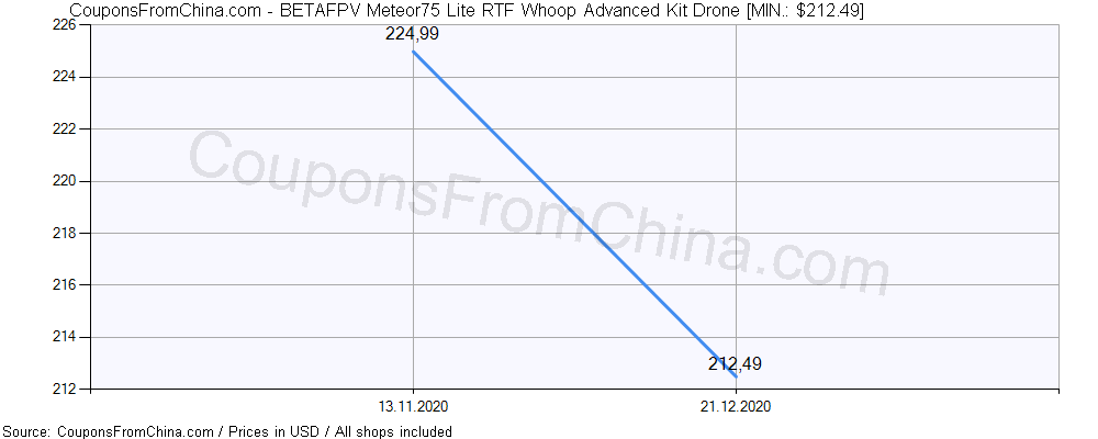 BETAFPV Meteor75 Lite RTF Whoop Advanced Kit Drone price history Price history for BETAFPV Meteor75 Lite RTF Whoop Advanced Kit Drone