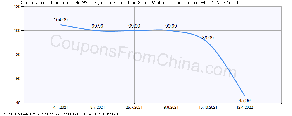 Newyes Syncpen Cloud Pen Smart Writing 10 Inch Tablet Eu Coupon Price