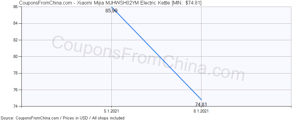 Xiaomi Mijia MJHWSH02YM Electric Kettle price history Price history for Xiaomi Mijia MJHWSH02YM Electric Kettle