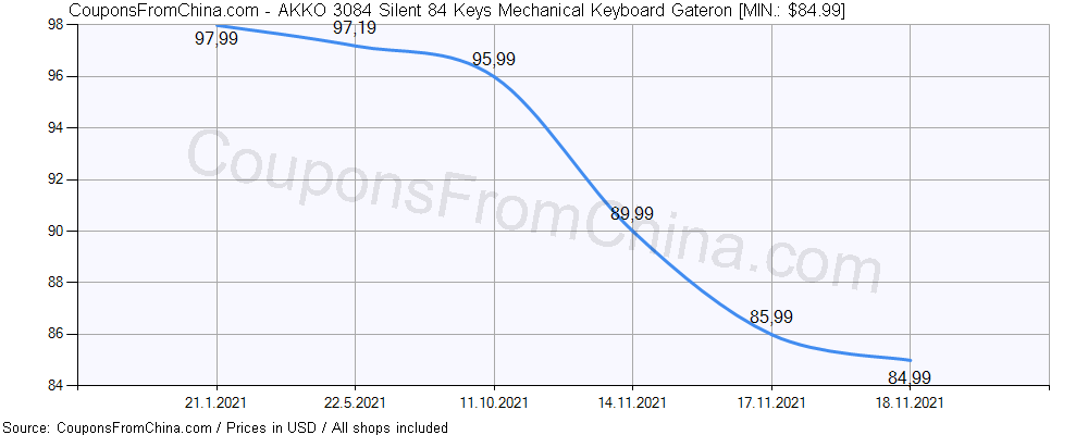 AKKO 3084 Silent 84 Keys Mechanical Keyboard Gateron Coupon Price
