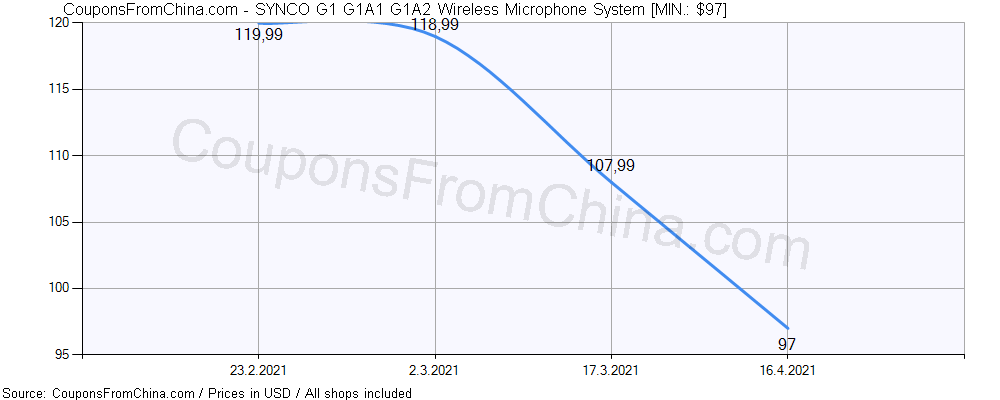 SYNCO G1 G1A1 G1A2 Wireless Microphone System price history Price history for SYNCO G1 G1A1 G1A2 Wireless Microphone System