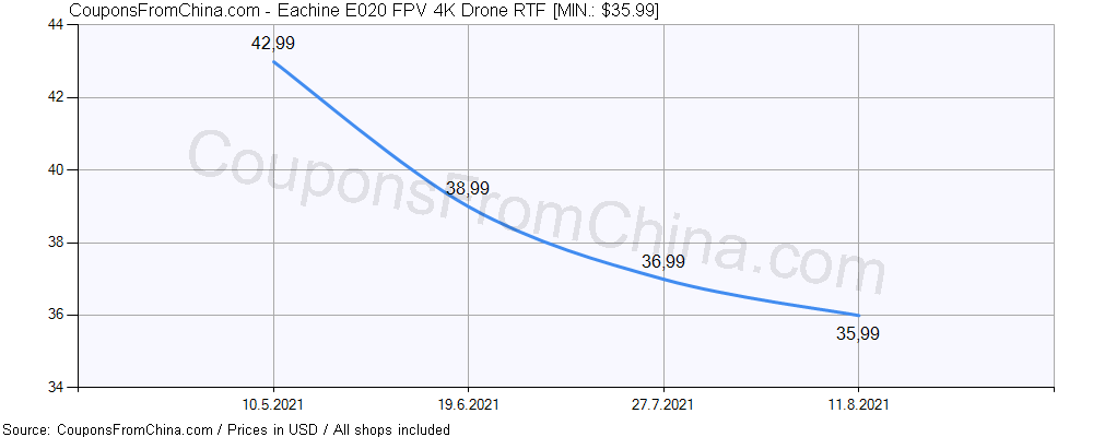 Eachine E020 FPV 4K Drone RTF price history Price history for Eachine E020 FPV 4K Drone RTF