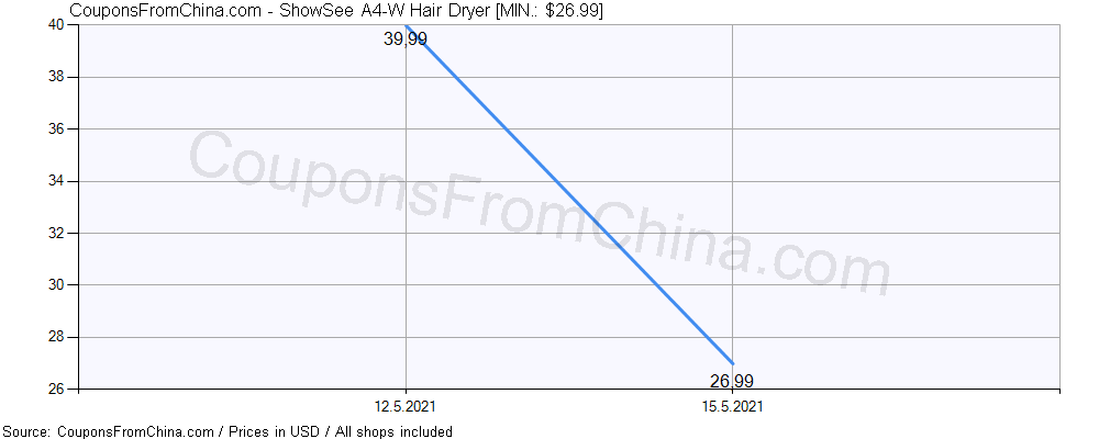 ShowSee A4-W Hair Dryer price history Price history for ShowSee A4-W Hair Dryer