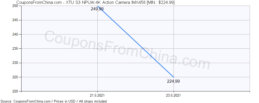 XTU S3 NPUAI 4K Action Camera IMX458 price history Price history for XTU S3 NPUAI 4K Action Camera IMX458