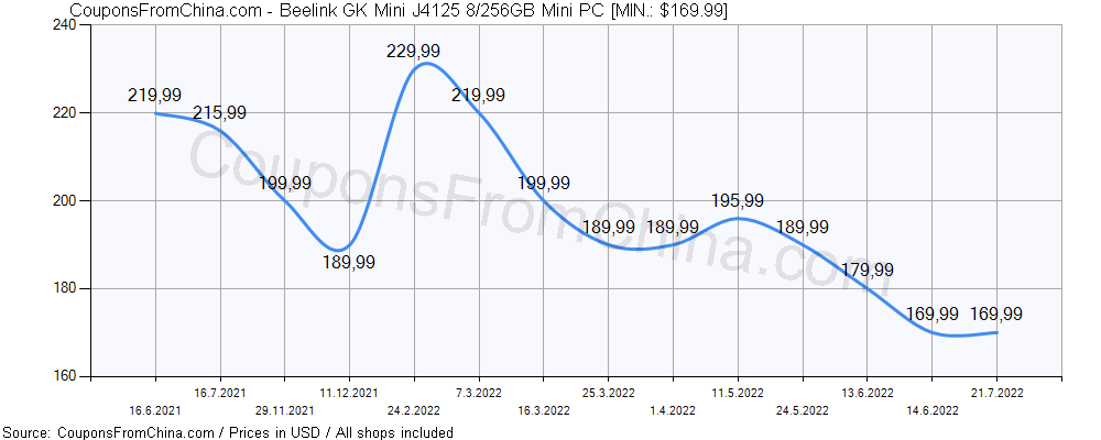 Beelink GK Mini J4125 8/256GB Mini PC price history Price history for Beelink GK Mini J4125 8/256GB Mini PC