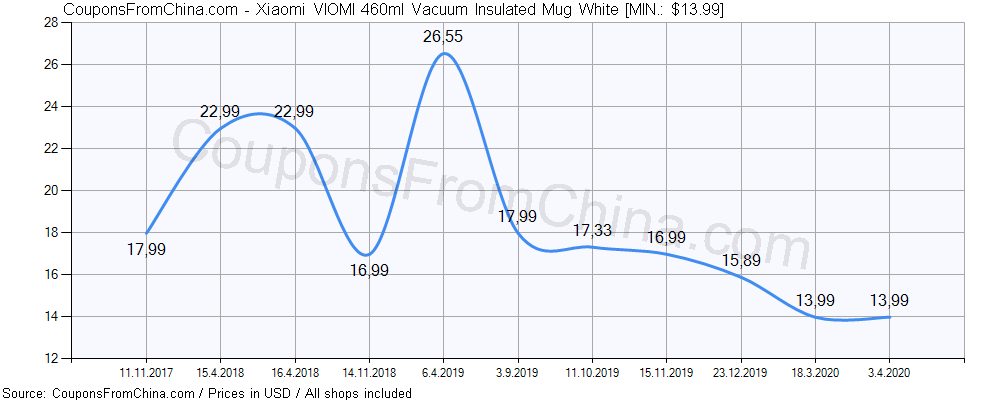 xiaomi viomi 460ml vacuum insulated mug