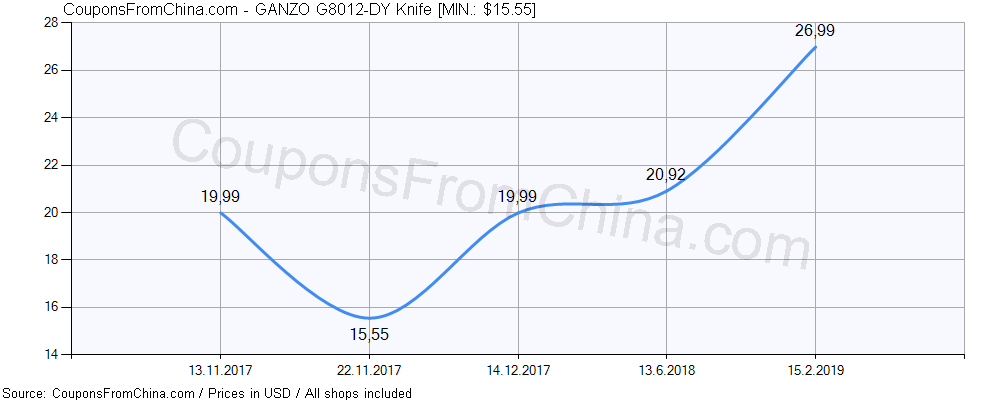 GANZO G8012-DY Knife price history Price history for GANZO G8012-DY Knife