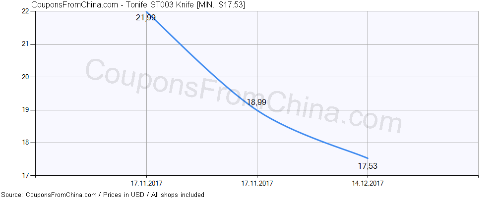 Tonife ST003 Knife price history Price history for Tonife ST003 Knife