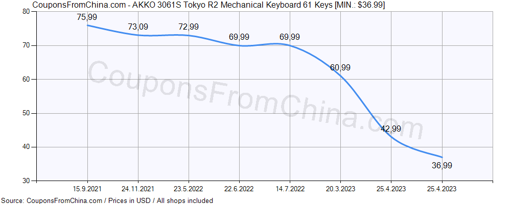 AKKO 3061S Tokyo R2 Mechanical Keyboard 61 Keys (69.99) Coupon Price