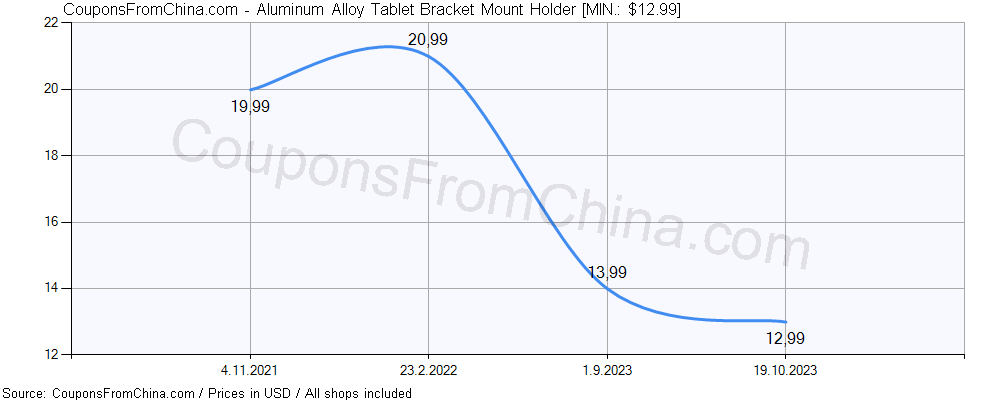 Aluminum Alloy Tablet Bracket Mount Holder price history Price history for Aluminum Alloy Tablet Bracket Mount Holder